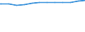 Regierungsbezirke / Statistische Regionen: Schwaben, Regierungsbezirk / Beschäftigungsumfang: Teilzeitbeschäftigte / Wertmerkmal: Beschäftigte im öffentlichen Dienst