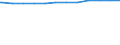 Regierungsbezirke / Statistische Regionen: Hannover, Stat. Region / Beschäftigungsumfang: Vollzeitbeschäftigte / Wertmerkmal: Beschäftigte im öffentlichen Dienst