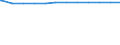 Regierungsbezirke / Statistische Regionen: Detmold, Regierungsbezirk / Beschäftigungsumfang: Vollzeitbeschäftigte / Wertmerkmal: Beschäftigte im öffentlichen Dienst