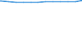 Regierungsbezirke / Statistische Regionen: Oberfranken, Regierungsbezirk / Beschäftigungsumfang: Vollzeitbeschäftigte / Wertmerkmal: Beschäftigte im öffentlichen Dienst