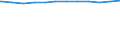 Regierungsbezirke / Statistische Regionen: Mittelfranken, Regierungsbezirk / Beschäftigungsumfang: Vollzeitbeschäftigte / Wertmerkmal: Beschäftigte im öffentlichen Dienst