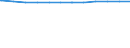 Regierungsbezirke / Statistische Regionen: Schwaben, Regierungsbezirk / Beschäftigungsumfang: Vollzeitbeschäftigte / Wertmerkmal: Beschäftigte im öffentlichen Dienst