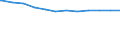 Regierungsbezirke / Statistische Regionen: Chemnitz, Stat. Region / Beschäftigungsumfang: Vollzeitbeschäftigte / Wertmerkmal: Beschäftigte im öffentlichen Dienst