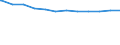 Regierungsbezirke / Statistische Regionen: Leipzig, Stat. Region / Beschäftigungsumfang: Vollzeitbeschäftigte / Wertmerkmal: Beschäftigte im öffentlichen Dienst