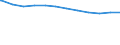 Regierungsbezirke / Statistische Regionen: Schleswig-Holstein / Geschlecht: männlich / Beschäftigungsumfang: Teilzeitbeschäftigte / Wertmerkmal: Beschäftigte im öffentlichen Dienst