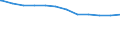 Regierungsbezirke / Statistische Regionen: Braunschweig, Stat. Region / Geschlecht: männlich / Beschäftigungsumfang: Teilzeitbeschäftigte / Wertmerkmal: Beschäftigte im öffentlichen Dienst