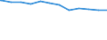 Regierungsbezirke / Statistische Regionen: Hannover, Stat. Region / Geschlecht: männlich / Beschäftigungsumfang: Teilzeitbeschäftigte / Wertmerkmal: Beschäftigte im öffentlichen Dienst