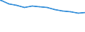 Regierungsbezirke / Statistische Regionen: Bremen / Geschlecht: männlich / Beschäftigungsumfang: Teilzeitbeschäftigte / Wertmerkmal: Beschäftigte im öffentlichen Dienst
