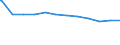 Regierungsbezirke / Statistische Regionen: Köln, Regierungsbezirk / Geschlecht: männlich / Beschäftigungsumfang: Teilzeitbeschäftigte / Wertmerkmal: Beschäftigte im öffentlichen Dienst
