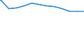 Regierungsbezirke / Statistische Regionen: Arnsberg, Regierungsbezirk / Geschlecht: männlich / Beschäftigungsumfang: Teilzeitbeschäftigte / Wertmerkmal: Beschäftigte im öffentlichen Dienst