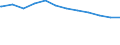 Regierungsbezirke / Statistische Regionen: Darmstadt, Regierungsbezirk / Geschlecht: männlich / Beschäftigungsumfang: Teilzeitbeschäftigte / Wertmerkmal: Beschäftigte im öffentlichen Dienst