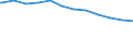 Regierungsbezirke / Statistische Regionen: Koblenz, Stat. Region / Geschlecht: männlich / Beschäftigungsumfang: Teilzeitbeschäftigte / Wertmerkmal: Beschäftigte im öffentlichen Dienst
