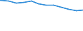 Regierungsbezirke / Statistische Regionen: Rheinhessen-Pfalz, Stat. Region / Geschlecht: männlich / Beschäftigungsumfang: Teilzeitbeschäftigte / Wertmerkmal: Beschäftigte im öffentlichen Dienst