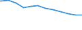 Regierungsbezirke / Statistische Regionen: Chemnitz, Stat. Region / Geschlecht: männlich / Beschäftigungsumfang: Teilzeitbeschäftigte / Wertmerkmal: Beschäftigte im öffentlichen Dienst