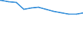 Regierungsbezirke / Statistische Regionen: Dresden, Stat. Region / Geschlecht: männlich / Beschäftigungsumfang: Teilzeitbeschäftigte / Wertmerkmal: Beschäftigte im öffentlichen Dienst