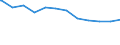 Regierungsbezirke / Statistische Regionen: Leipzig, Stat. Region / Geschlecht: männlich / Beschäftigungsumfang: Teilzeitbeschäftigte / Wertmerkmal: Beschäftigte im öffentlichen Dienst