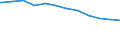 Regierungsbezirke / Statistische Regionen: Thüringen / Geschlecht: männlich / Beschäftigungsumfang: Teilzeitbeschäftigte / Wertmerkmal: Beschäftigte im öffentlichen Dienst