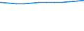 Regierungsbezirke / Statistische Regionen: Schleswig-Holstein / Geschlecht: weiblich / Beschäftigungsumfang: Teilzeitbeschäftigte / Wertmerkmal: Beschäftigte im öffentlichen Dienst