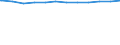 Regierungsbezirke / Statistische Regionen: Braunschweig, Stat. Region / Geschlecht: weiblich / Beschäftigungsumfang: Teilzeitbeschäftigte / Wertmerkmal: Beschäftigte im öffentlichen Dienst