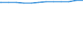 Regierungsbezirke / Statistische Regionen: Lüneburg, Stat. Region / Geschlecht: weiblich / Beschäftigungsumfang: Teilzeitbeschäftigte / Wertmerkmal: Beschäftigte im öffentlichen Dienst