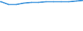 Regierungsbezirke / Statistische Regionen: Köln, Regierungsbezirk / Geschlecht: weiblich / Beschäftigungsumfang: Teilzeitbeschäftigte / Wertmerkmal: Beschäftigte im öffentlichen Dienst