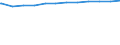 Regierungsbezirke / Statistische Regionen: Münster, Regierungsbezirk / Geschlecht: weiblich / Beschäftigungsumfang: Teilzeitbeschäftigte / Wertmerkmal: Beschäftigte im öffentlichen Dienst