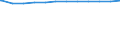 Regierungsbezirke / Statistische Regionen: Arnsberg, Regierungsbezirk / Geschlecht: weiblich / Beschäftigungsumfang: Teilzeitbeschäftigte / Wertmerkmal: Beschäftigte im öffentlichen Dienst