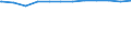 Regierungsbezirke / Statistische Regionen: Gießen, Regierungsbezirk / Geschlecht: weiblich / Beschäftigungsumfang: Teilzeitbeschäftigte / Wertmerkmal: Beschäftigte im öffentlichen Dienst