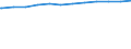 Regierungsbezirke / Statistische Regionen: Koblenz, Stat. Region / Geschlecht: weiblich / Beschäftigungsumfang: Teilzeitbeschäftigte / Wertmerkmal: Beschäftigte im öffentlichen Dienst