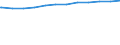 Regierungsbezirke / Statistische Regionen: Trier, Stat. Region / Geschlecht: weiblich / Beschäftigungsumfang: Teilzeitbeschäftigte / Wertmerkmal: Beschäftigte im öffentlichen Dienst