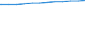 Regierungsbezirke / Statistische Regionen: Rheinhessen-Pfalz, Stat. Region / Geschlecht: weiblich / Beschäftigungsumfang: Teilzeitbeschäftigte / Wertmerkmal: Beschäftigte im öffentlichen Dienst
