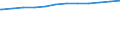 Regierungsbezirke / Statistische Regionen: Freiburg, Regierungsbezirk / Geschlecht: weiblich / Beschäftigungsumfang: Teilzeitbeschäftigte / Wertmerkmal: Beschäftigte im öffentlichen Dienst