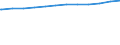 Regierungsbezirke / Statistische Regionen: Tübingen, Regierungsbezirk / Geschlecht: weiblich / Beschäftigungsumfang: Teilzeitbeschäftigte / Wertmerkmal: Beschäftigte im öffentlichen Dienst