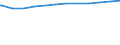 Regierungsbezirke / Statistische Regionen: Niederbayern, Regierungsbezirk / Geschlecht: weiblich / Beschäftigungsumfang: Teilzeitbeschäftigte / Wertmerkmal: Beschäftigte im öffentlichen Dienst