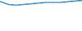 Regierungsbezirke / Statistische Regionen: Oberpfalz, Regierungsbezirk / Geschlecht: weiblich / Beschäftigungsumfang: Teilzeitbeschäftigte / Wertmerkmal: Beschäftigte im öffentlichen Dienst