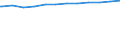 Regierungsbezirke / Statistische Regionen: Oberfranken, Regierungsbezirk / Geschlecht: weiblich / Beschäftigungsumfang: Teilzeitbeschäftigte / Wertmerkmal: Beschäftigte im öffentlichen Dienst