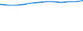 Regierungsbezirke / Statistische Regionen: Mittelfranken, Regierungsbezirk / Geschlecht: weiblich / Beschäftigungsumfang: Teilzeitbeschäftigte / Wertmerkmal: Beschäftigte im öffentlichen Dienst