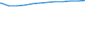 Regierungsbezirke / Statistische Regionen: Unterfranken, Regierungsbezirk / Geschlecht: weiblich / Beschäftigungsumfang: Teilzeitbeschäftigte / Wertmerkmal: Beschäftigte im öffentlichen Dienst