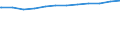 Regierungsbezirke / Statistische Regionen: Schwaben, Regierungsbezirk / Geschlecht: weiblich / Beschäftigungsumfang: Teilzeitbeschäftigte / Wertmerkmal: Beschäftigte im öffentlichen Dienst
