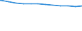 Regierungsbezirke / Statistische Regionen: Schleswig-Holstein / Geschlecht: männlich / Beschäftigungsumfang: Vollzeitbeschäftigte / Wertmerkmal: Beschäftigte im öffentlichen Dienst