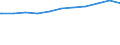 Regierungsbezirke / Statistische Regionen: Hannover, Stat. Region / Beschäftigungsumfang: Teilzeitbeschäftigte (T1) / Dienstverhältnis (öffentlicher Dienst): Angestellte / Wertmerkmal: Beschäftigte des Bundes