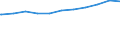Regierungsbezirke / Statistische Regionen: Karlsruhe, Regierungsbzirk / Beschäftigungsumfang: Teilzeitbeschäftigte (T1) / Dienstverhältnis (öffentlicher Dienst): Angestellte / Wertmerkmal: Beschäftigte des Bundes