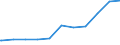 Regierungsbezirke / Statistische Regionen: Halle, Stat. Region / Beschäftigungsumfang: Teilzeitbeschäftigte (T1) / Dienstverhältnis (öffentlicher Dienst): Arbeiter(innen) / Wertmerkmal: Beschäftigte des Bundes