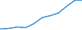 Regierungsbezirke / Statistische Regionen: Hannover, Stat. Region / Geschlecht: männlich / Beschäftigungsumfang: Teilzeitbeschäftigte (T1) / Wertmerkmal: Beschäftigte des Bundes