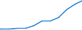 Regierungsbezirke / Statistische Regionen: Weser-Ems, Stat. Region / Geschlecht: männlich / Beschäftigungsumfang: Teilzeitbeschäftigte (T1) / Wertmerkmal: Beschäftigte des Bundes