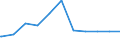 Regierungsbezirke / Statistische Regionen: Köln, Regierungsbezirk / Geschlecht: männlich / Beschäftigungsumfang: Teilzeitbeschäftigte (T1) / Wertmerkmal: Beschäftigte des Bundes