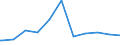 Regierungsbezirke / Statistische Regionen: Münster, Regierungsbezirk / Geschlecht: männlich / Beschäftigungsumfang: Teilzeitbeschäftigte (T1) / Wertmerkmal: Beschäftigte des Bundes