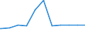 Regierungsbezirke / Statistische Regionen: Detmold, Regierungsbezirk / Geschlecht: männlich / Beschäftigungsumfang: Teilzeitbeschäftigte (T1) / Wertmerkmal: Beschäftigte des Bundes