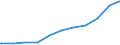Regierungsbezirke / Statistische Regionen: Kassel, Regierungsbezirk / Geschlecht: männlich / Beschäftigungsumfang: Teilzeitbeschäftigte (T1) / Wertmerkmal: Beschäftigte des Bundes