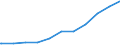 Regierungsbezirke / Statistische Regionen: Koblenz, Stat. Region / Geschlecht: männlich / Beschäftigungsumfang: Teilzeitbeschäftigte (T1) / Wertmerkmal: Beschäftigte des Bundes